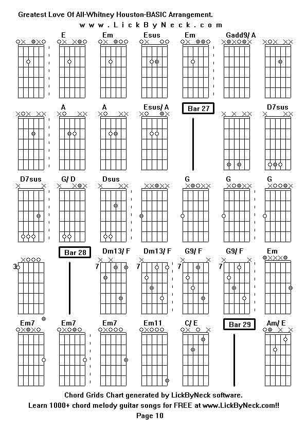 Chord Grids Chart of chord melody fingerstyle guitar song-Greatest Love Of All-Whitney Houston-BASIC Arrangement,generated by LickByNeck software.